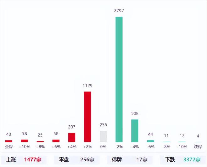 云游戏唯一低九游娱乐官网估大龙头全球排名前三股票遭腰斩后量能持续放大？(图1)