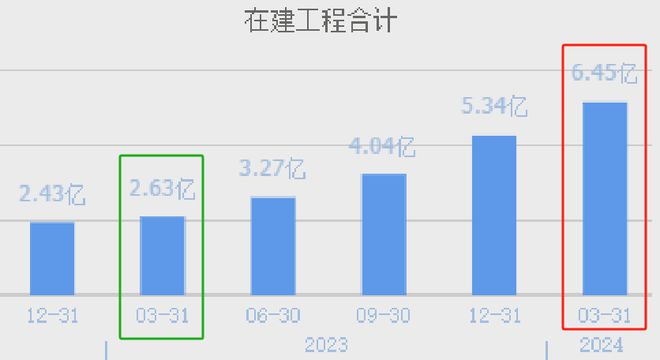 云游戏唯一低九游娱乐官网估大龙头全球排名前三股票遭腰斩后量能持续放大？(图8)