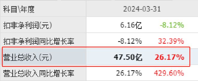 云游戏唯一低九游娱乐官网估大龙头全球排名前三股票遭腰斩后量能持续放大？(图3)