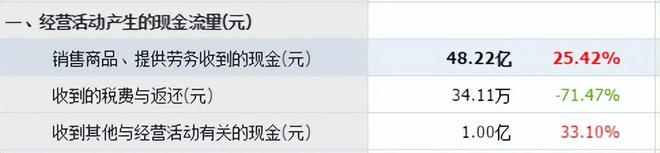 云游戏唯一低九游娱乐官网估大龙头全球排名前三股票遭腰斩后量能持续放大？(图4)