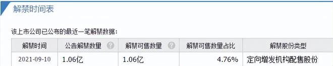 云游戏唯一低九游娱乐官网估大龙头全球排名前三股票遭腰斩后量能持续放大？(图5)