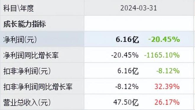 云游戏唯一低九游娱乐官网估大龙头全球排名前三股票遭腰斩后量能持续放大？(图6)