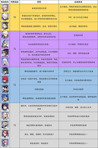 九游娱乐官网幻塔云游戏2024最新版(图7)