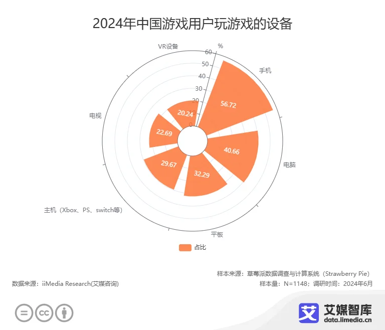 艾媒咨询 中国云游戏市场发展状况与消费偏好调查数据九游娱乐