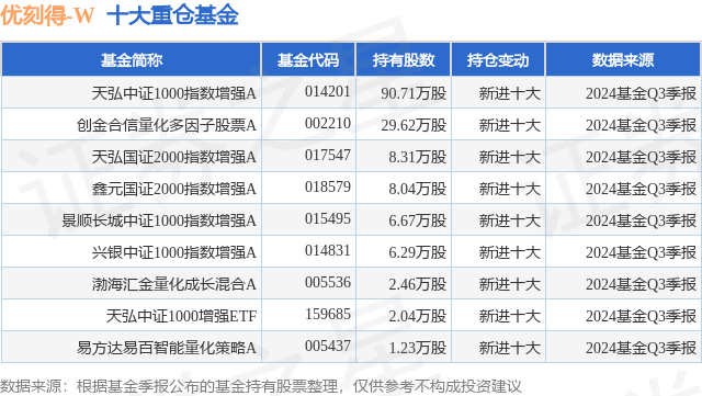 12月17日优刻得-W跌748%天弘中证1000指数增强A基金重仓该股九游娱乐