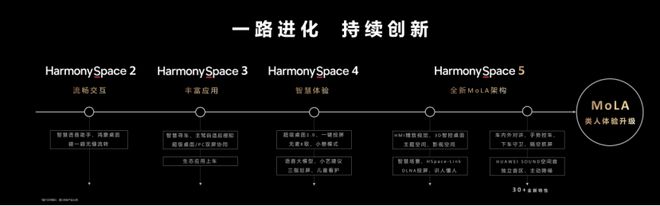 华为乾崑生态大会发布MoLA架构鸿蒙座舱率先迈入L3智能时代